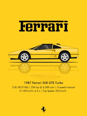 1987 'den kalma sarı Ferrari 328 GTS Turbo' nun yansıması ve performans özellikleri. Araba severler, koleksiyoncular ve otomotiv tasarım hayranları için mükemmel.