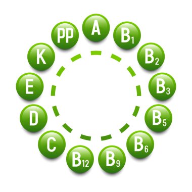 Vitaminler. Vitamin çemberi. Bilgi grafikleri. Vektör illüstrasyonu beyaz arkaplanda izole edildi.