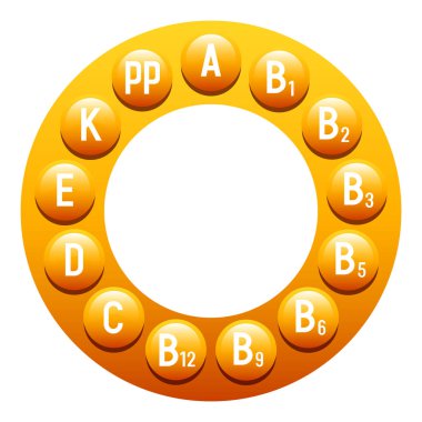 Vitaminler. Vitamin çemberi. Vektör illüstrasyonu beyaz arkaplanda izole edildi.