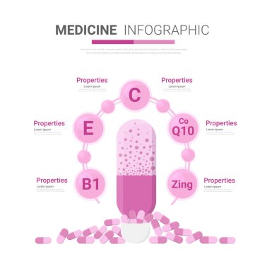Infographic Medicine, güzellik geliştirme vitaminleri, resimdeki Infographic vektör illüstrasyonu, kapsül vitamin tasarımı. EPS Vektörü.