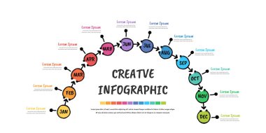 1 yıl, 12 ay için çizilen zaman çizelgesi, tüm ay boyunca bilgi grafikleri, planlayıcı tasarım ve sunum işleri, iş akışı düzeni, işlem şeması ve akış şeması için kullanılabilir. Doodle bilgi vektörü.