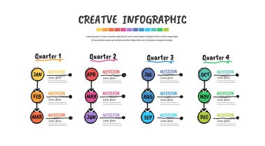El çizimi sunum 4 çeyrek, takvim sunumu 12 ay, Doodle Infographic Zaman Çizelgesi iş akışı, işlem şeması, akış şeması, EPS vektörü için kullanılabilir.