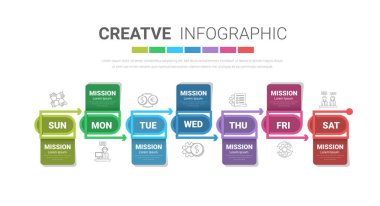 Zaman çizelgesi, 7 günlük zaman çizelgesi işi, bilgi grafikleri tasarım vektörü ve sunumu 7 seçenek, adım veya süreçle İş Konsepti için kullanılabilir. EPS Vektörü.
