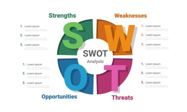 SWOT diyagramı, pazarlama yönetim modeliyle analiz stratejisi ve iş planı projesinin sunumu. Vektör illüstrasyonu.