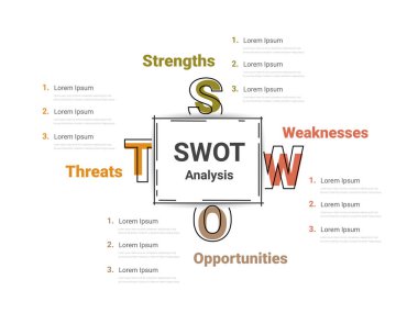 SWOT analiz bilgileri, kurumsal stratejik planlama grafikleri. Şirket avantajları ve dezavantajları sunum kaydırma şablonu. Vektör EPS.