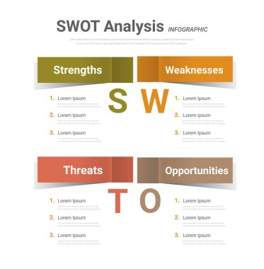 SWOT diyagramı, pazarlama yönetim modeliyle analiz stratejisi ve iş planı projesinin sunumu. Vektör illüstrasyonu.