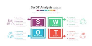 SWOT analiz bilgileri, kurumsal stratejik planlama grafikleri. Şirket avantajları ve dezavantajları sunum kaydırma şablonu. Vektör EPS.