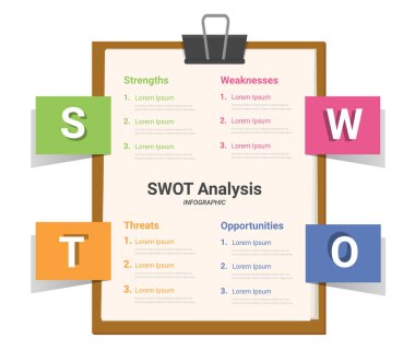 SWOT analiz bilgileri, kurumsal stratejik planlama grafikleri. Şirket avantajları ve dezavantajları sunum kaydırma şablonu. Vektör EPS.