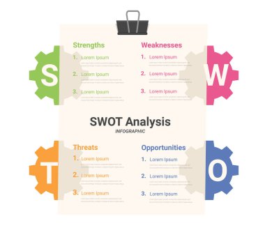 SWOT Analiz İnfografik Dişli Stili, Şirket Stratejik Planlama Grafik Elementleri. Şirketin avantajları ve dezavantajları için dişliler sunum şablonu. Vektör EPS.