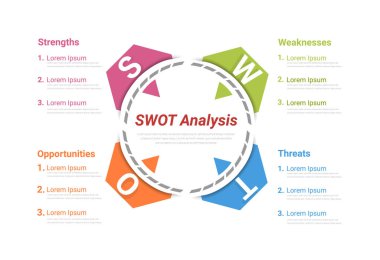 SWOT analiz bilgileri, kurumsal stratejik planlama grafikleri. Şirket avantajları ve dezavantajları sunum kaydırma şablonu. Vektör EPS.