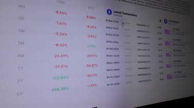 Şifreleme Fiyat Çizelgesi ve Ethereum Aktarım Arayüzü, canlı ETH aktarım verisi ile varlık değer değişikliklerini gösteren dijital ekran şifreli bir gösterge panelinde