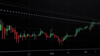 Yükselen Piyasa Mum Tablosu Karanlık Finansal Ticaret Görünümü, Teknik Ticaret Ekranı şamdan çubukları ve zaman çizelgesi göstergeleriyle yükselen eğilimi gösteriyor