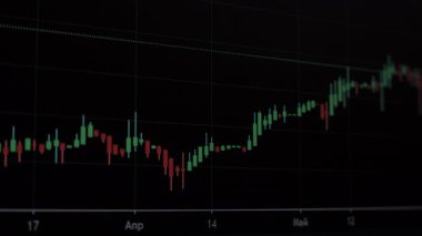Yükselen Piyasa Mum Tablosu Karanlık Finansal Ticaret Görünümü, Teknik Ticaret Ekranı şamdan çubukları ve zaman çizelgesi göstergeleriyle yükselen eğilimi gösteriyor