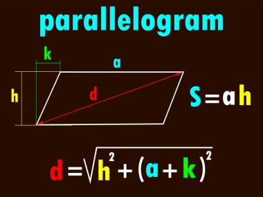  Ders kitapları ve sınıf tasarımı üzerindeki baskılar için bir paralel kenarın çapraz ve alanının hesaplanması için matematiksel formülleri tasvir eden vektör ilülasyonu