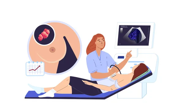 Mammolog Ultrason Doktor Sonograf Muayene Lacteal Bezi Kanser Şişmesi Ultrason — Stok Vektör