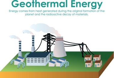 Jeotermal enerji santrali vektör illüstrasyonu, jeotermal enerji santrali, su ısısından gelen enerji, yenilenebilir endüstriyel yeşil enerji santrali