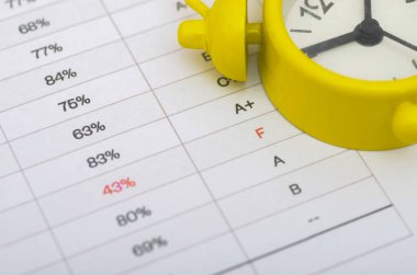 Eğitim Raporu Tablo Akademik Performans Analizi 'nde% 43 Vurgulandı.