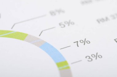 Açık Mavi ve Yeşil Bölümlü Dairesel İlerleme Ölçüm Simgesi% 7,% 5 ve% 3 gibi değerler