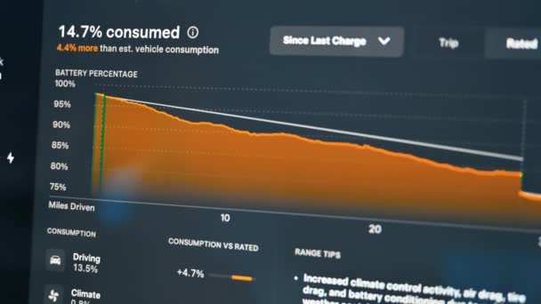 몰도바 키시나우 2024년 23일 테슬라 자동차 내부의 스크린에 에너지 그래프 — 비디오