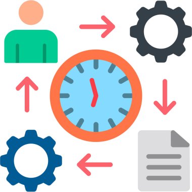 Zaman yönetimi. Basit resimleme