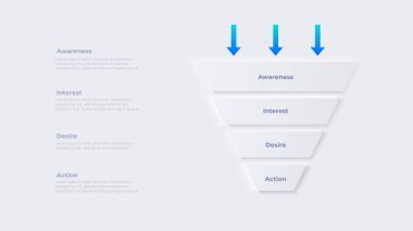 Neumorphism satış hunisi bilgileri. Farkındalık, ilgi, arzu ve eylemin yansıması.