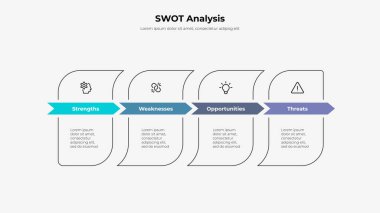 Dört seçenekli ana hatlı SWOT diyagramı. Dört elementten oluşan bilgi tasarım şablonu.