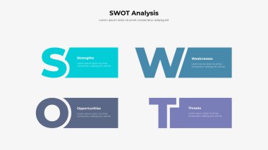 Metin kutulu dört SWOT analiz pankartı. Bilgi şablonu sunumu.