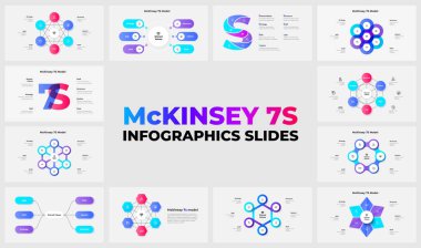 McKinsey 7S Bilgi Slaytları İş Analizi ve Strateji Sunumu.