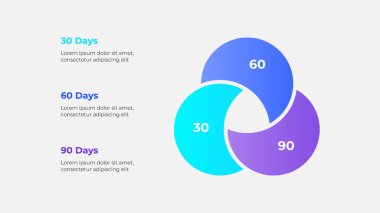 Venn diyagramı, iş, eğitim veya iş akışı sunumları için 30, 60 ve 90 günlük ilerleme kavramları ile haberleşen, canlı gradyan renklerle etiketlenmiş segmentli dairesel alanları tasvir eder.