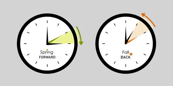 Daylight Saving Time Concept Set Alarmklokken Tekst Vallen Terug Lente — Stockvector