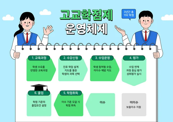 韓国の高校単位取得制度のインフォグラフィック図ベクトルイラスト — ストックベクタ