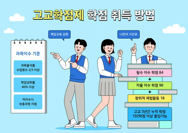 Инфографический Рисунок Системы Классификации Кредитов Средней Школы Корее — стоковый вектор