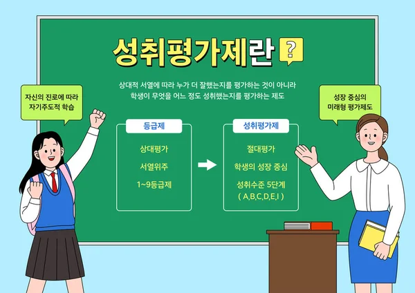 Infografický Výkres Systému Hodnocení Kreditů Střední Škole Korejském Vektorovém Ilustraci — Stockový vektor