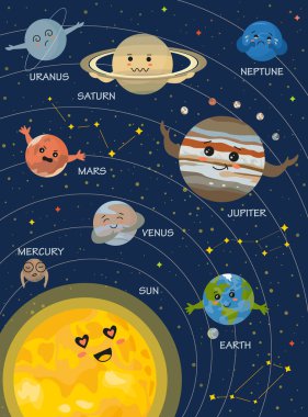 Kawaii tarzında bir gezegen posteri. Uzayda çocukların eğitimi için güzel gülümseyen gezegenleri olan astronomi afişi. Çocuklar için vektör güneş sistemi öğrenme levhası. Komik evren..