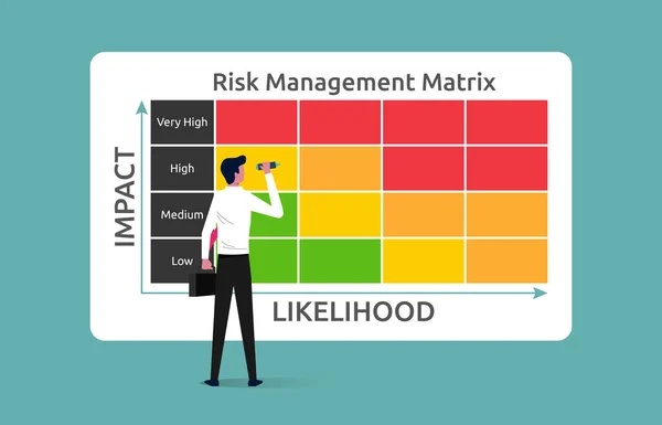 影響力と可能性を持つリスク管理マトリックス 結果の重大度のカテゴリに対する確率または可能性のカテゴリを考慮してリスクのレベルを分析するビジネスマン — ストックベクタ