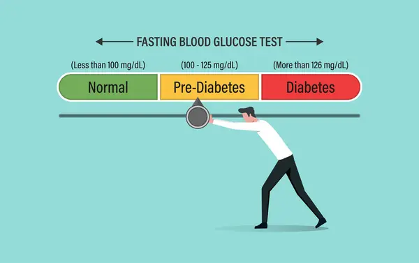 Fasting Blood Glucose Test Level Indicator Managing Blood Sugar Normal Vector Graphics
