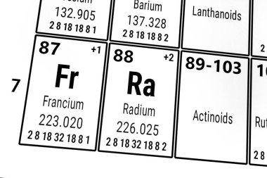 Elementlerin periyodik tablosu: Fransiyum, Radyum, Aktinoidler