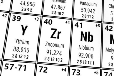 Elementlerin periyodik tablosu: Niobiyum, Yttrium, Zirkonyum