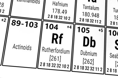 Elementlerin periyodik tablosu: Aktinoidler, Dubnium, Rutherfordium