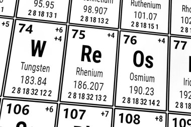 Elementlerin periyodik tablosu: Tungsten, Rhetium, Osmium