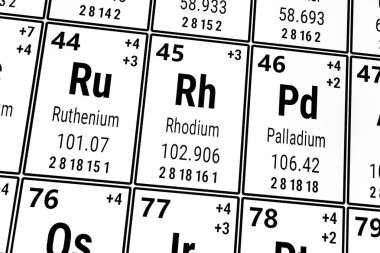 Elementlerin periyodik tablosu: Rutenyum, Rodyum, Paladyum
