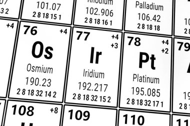 Elementlerin periyodik tablosu: Osmium, İridyum, Platin