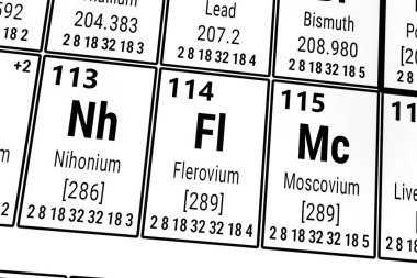 Elementlerin periyodik tablosu: Nihonyum, Flerovium, Moscovium