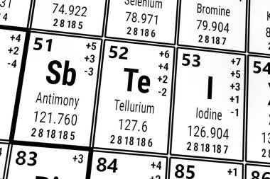 Elementlerin periyodik tablosu: Antimon, iyot, Tellerium