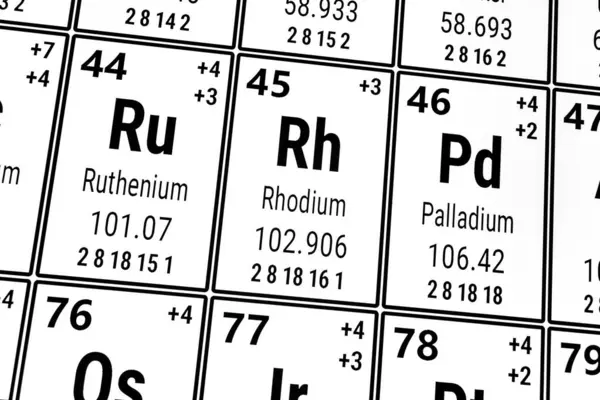 Elementlerin periyodik tablosu: Rutenyum, Rodyum, Paladyum