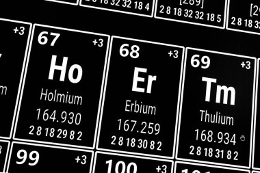 Elementlerin periyodik tablosu: Holmium, Erbium, Thulium