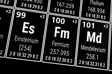 Elementlerin periyodik tablosu: Einsteinium, Fermium, Mendelevium