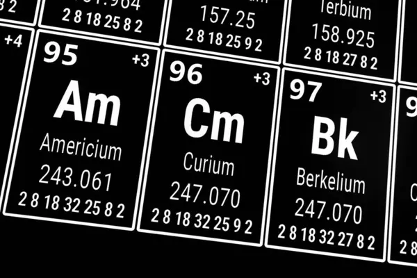 Elementlerin periyodik tablosu: Americium, Curium, Berkelium