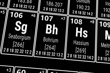 Elementlerin periyodik tablosu: Seaborgium, Bohrium, Hassium