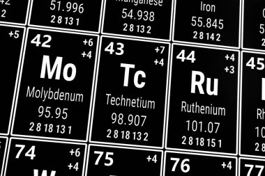 Elementlerin periyodik tablosu: Molybdenum, Rutenyum, Technetium